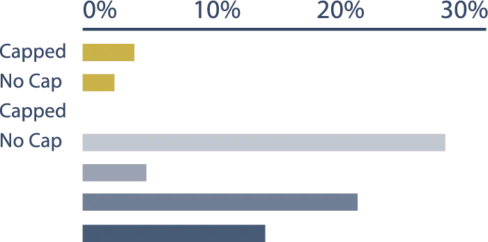 Effect of impact data